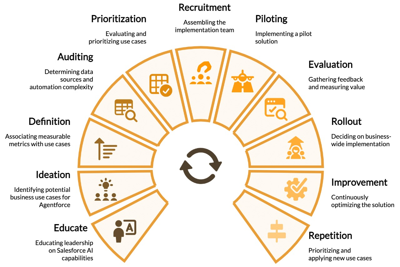 Educational consultation and support